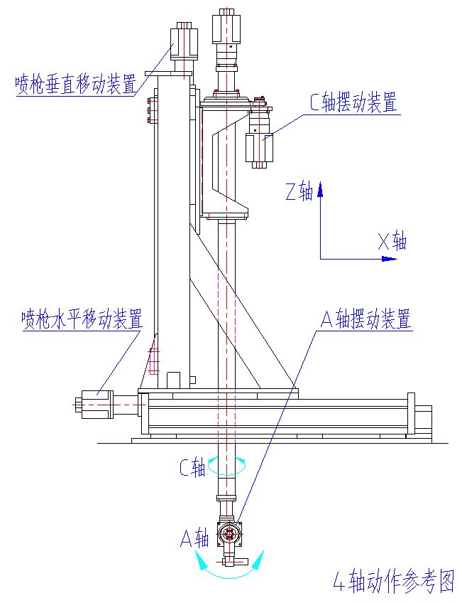 四轴数控机械手及喷嘴