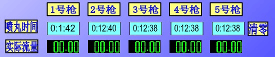 抛丸实际流量